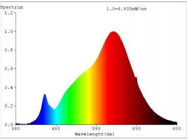 5,5W SIGOR Genius CRI97 GU10 375lm 2700K 36° dim